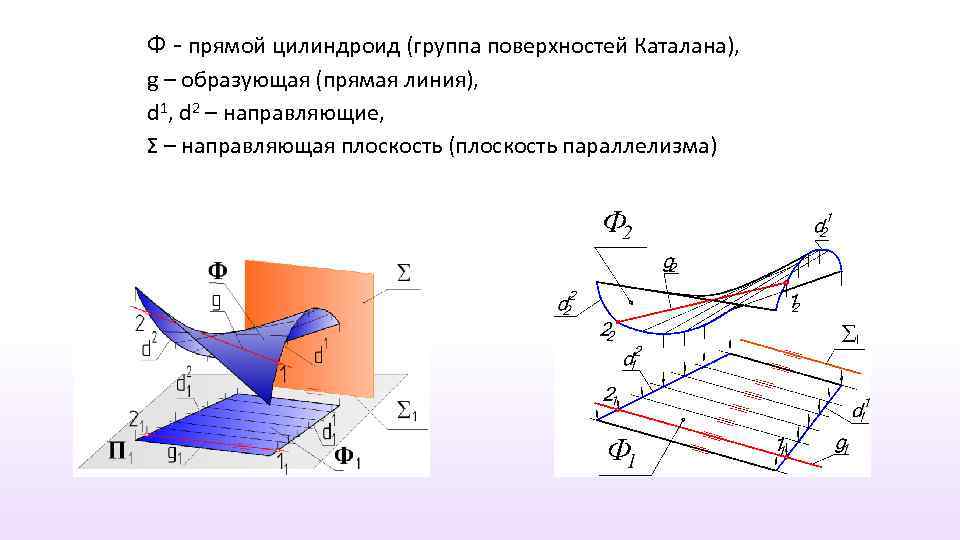 Поверхность определитель которой задан на чертеже называется