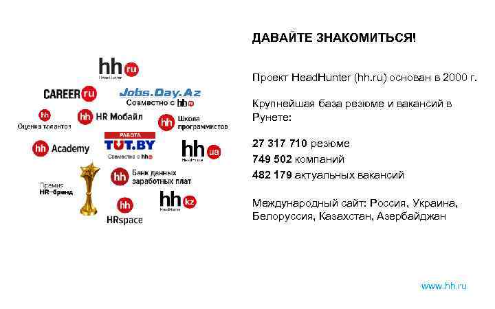ДАВАЙТЕ ЗНАКОМИТЬСЯ! Проект Head. Hunter (hh. ru) основан в 2000 г. Крупнейшая база резюме