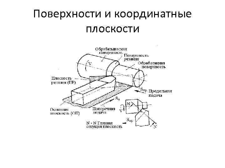 Поверхности и координатные плоскости 