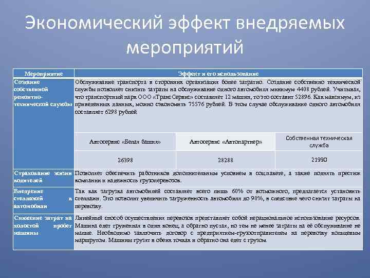 Экономический эффект внедряемых мероприятий Мероприятие Создание собственной ремонтнотехнической службы Эффект и его использование Обслуживание