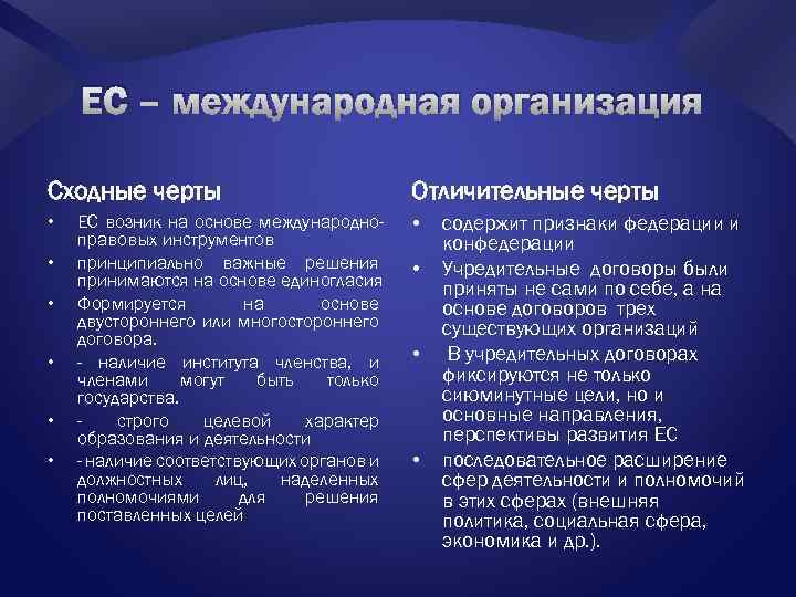 ЕС – международная организация Сходные черты Отличительные черты • • ЕС возник на основе