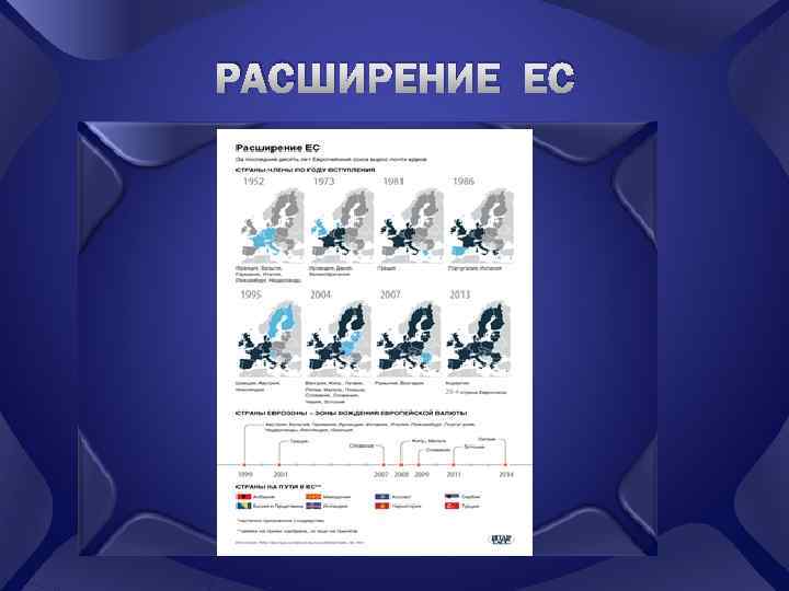 РАСШИРЕНИЕ ЕС 