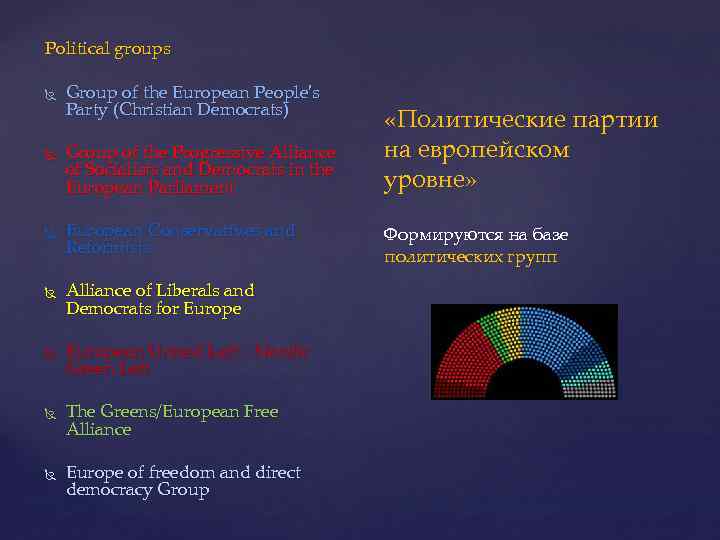 Political groups Group of the European People's Party (Christian Democrats) Group of the Progressive