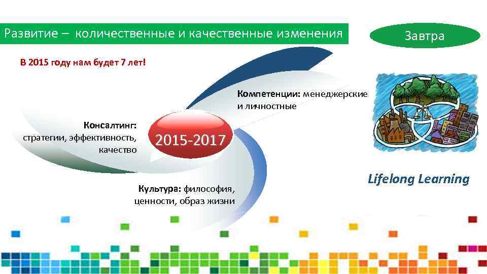 Развитие – количественные и качественные изменения Завтра В 2015 году нам будет 7 лет!