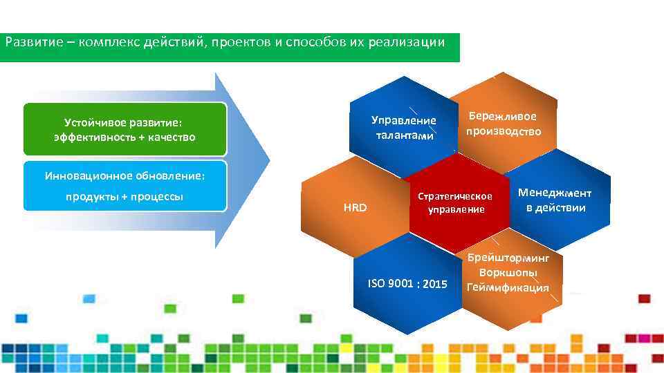 Развитие комплексов. Концепция управления талантами. Стратегия управления талантами. Бизнес процесс управления талантами. Развитие и эффективность.