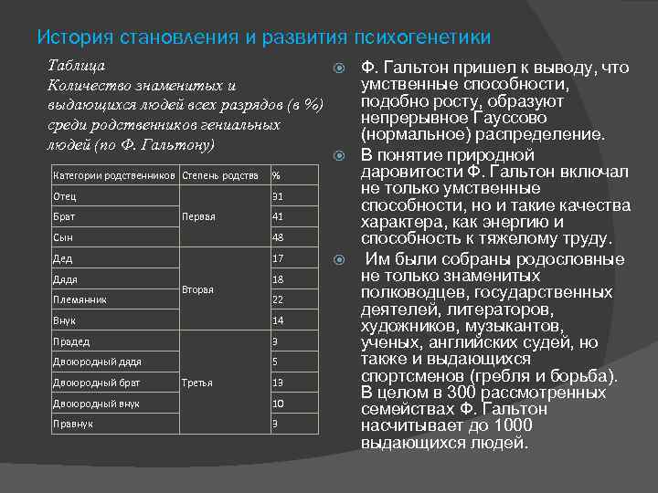 История становления и развития психогенетики Таблица Ф. Гальтон пришел к выводу, что умственные способности,