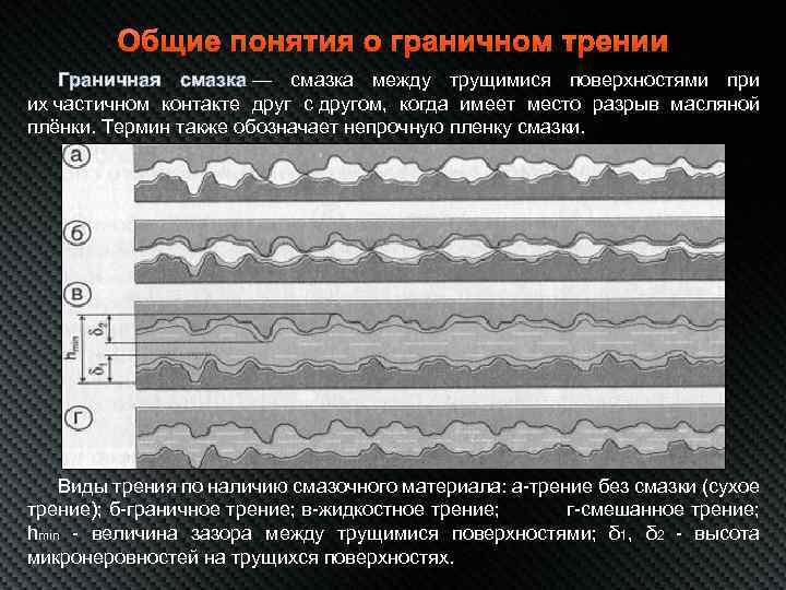 Общие понятия о граничном трении Граничная смазка — смазка между трущимися поверхностями при их