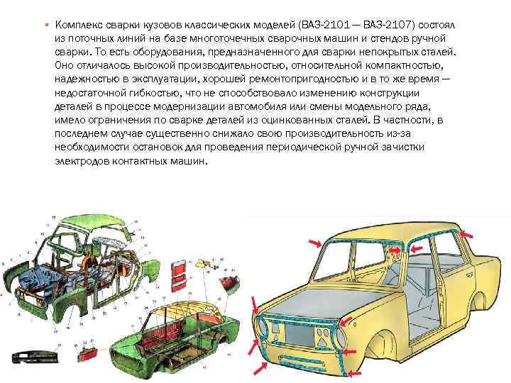 ▪ Комплекс сварки кузовов классических моделей (ВАЗ-2101 — ВАЗ-2107) состоял из поточных линий на