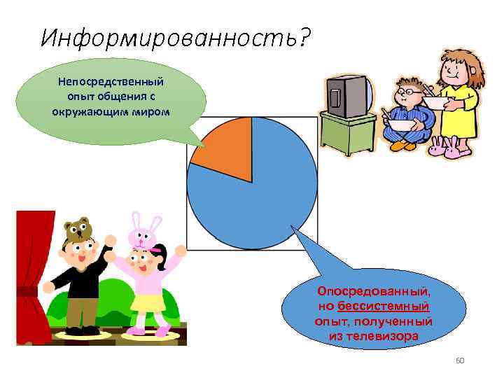 Информированность? Непосредственный опыт общения с окружающим миром Опосредованный, но бессистемный опыт, полученный из телевизора