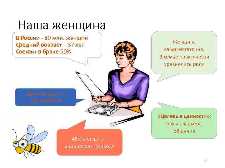 Наша женщина В России 80 млн. женщин Средний возраст – 37 лет Состоит в