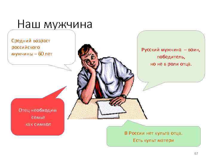 Наш мужчина Средний возраст российского мужчины – 60 лет Русский мужчина – воин, победитель,