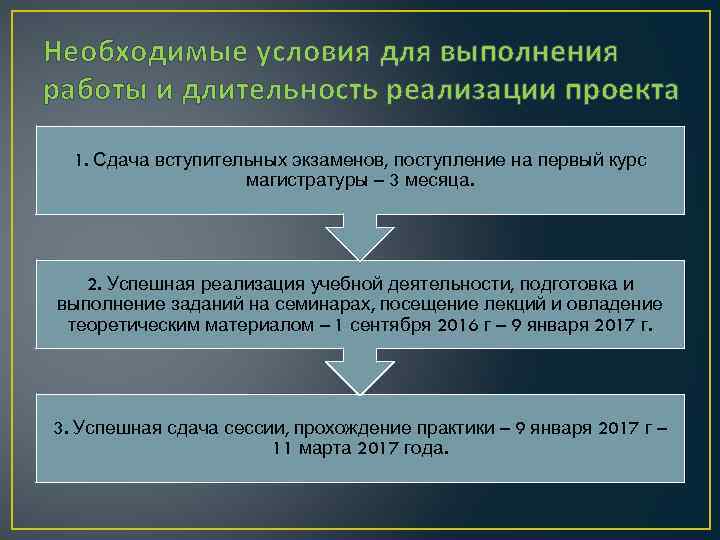 Необходимые условия для выполнения работы и длительность реализации проекта 1. Сдача вступительных экзаменов, поступление