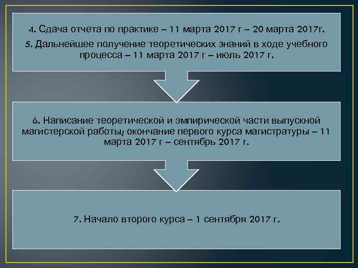 4. Сдача отчета по практике – 11 марта 2017 г – 20 марта 2017