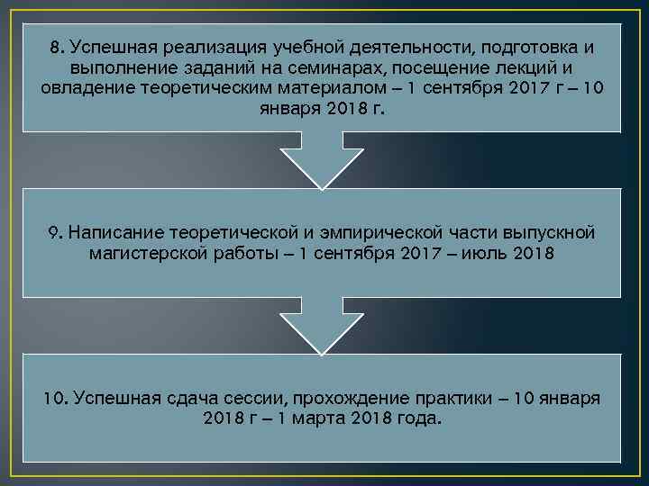 8. Успешная реализация учебной деятельности, подготовка и выполнение заданий на семинарах, посещение лекций и