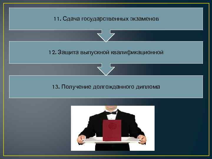 11. Сдача государственных экзаменов 12. Защита выпускной квалификационной 13. Получение долгожданного диплома 