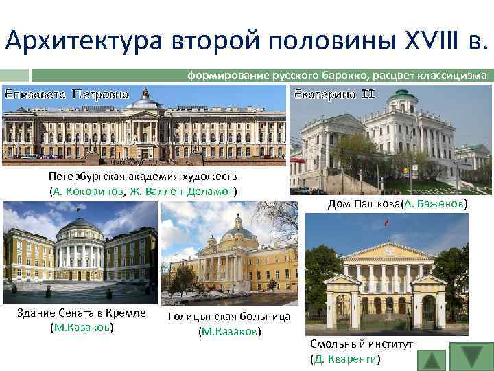 Архитектура второй половины XVIII в. формирование русского барокко, расцвет классицизма Елизавета Петровна Екатерина II