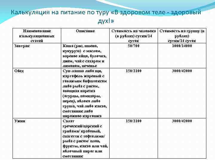 Калькуляция на питание по туру «В здоровом теле - здоровый дух!» Наименование калькуляционных статей