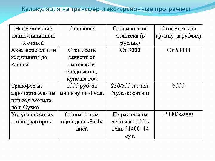 Калькуляция на трансфер и экскурсионные программы Наименование калькуляционны х статей Авиа перелет или ж/д