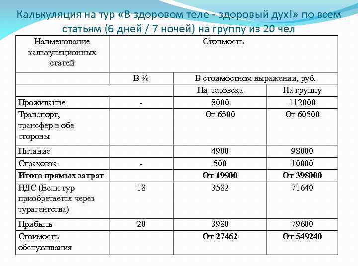 Пример расчета стоимости