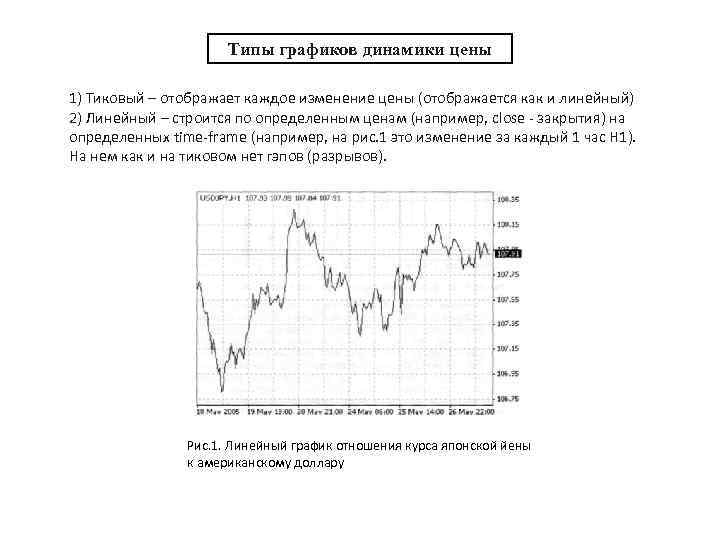 Типы графиков динамики цены 1) Тиковый – отображает каждое изменение цены (отображается как и