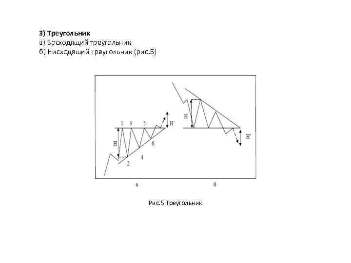 3) Треугольник а) Восходящий треугольник б) Нисходящий треугольник (рис. 5) Рис. 5 Треугольник 