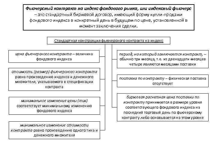 Фьючерсный контракт на индекс фондового рынка, или индексный фьючерс – это стандартный биржевой договор,