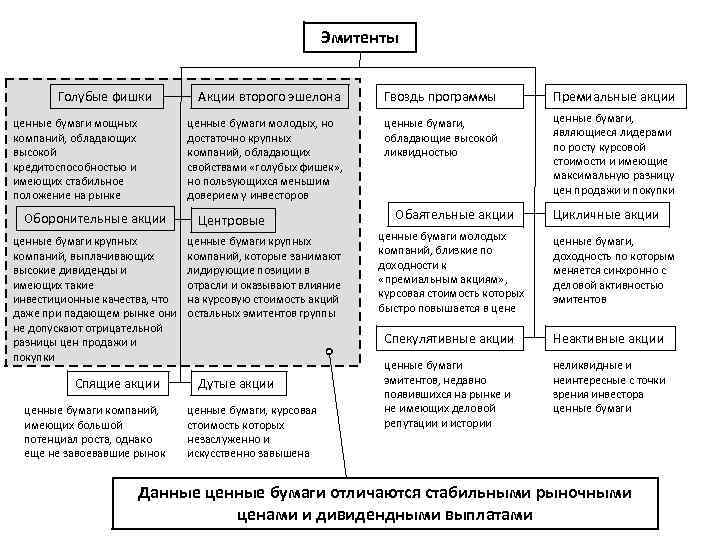 Рынок как система экономических отношений план