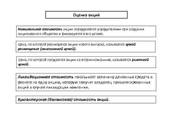 Номинальная акция