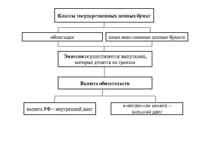 Рынок как система экономических отношений план