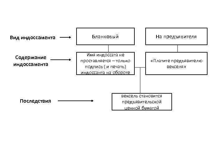 Рынок как система экономических отношений план