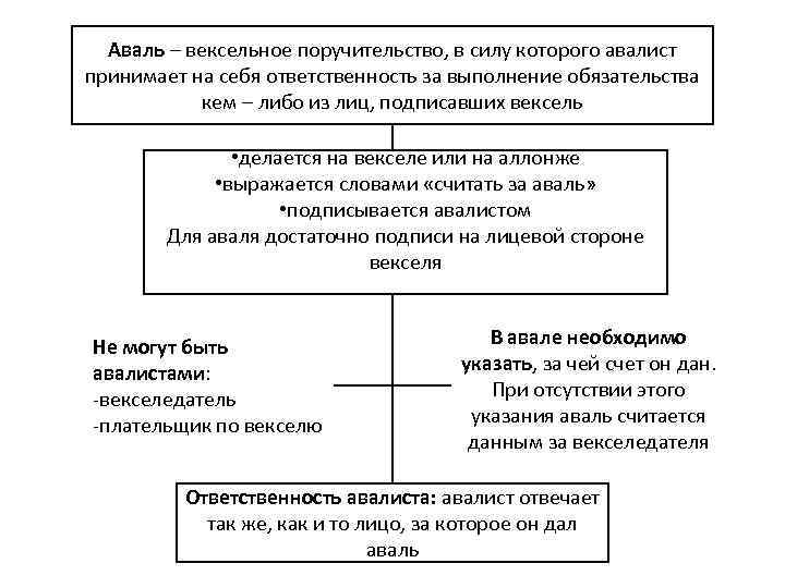 Вексельное поручительство