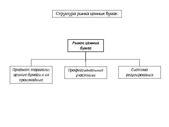 2 рынок его функции структура