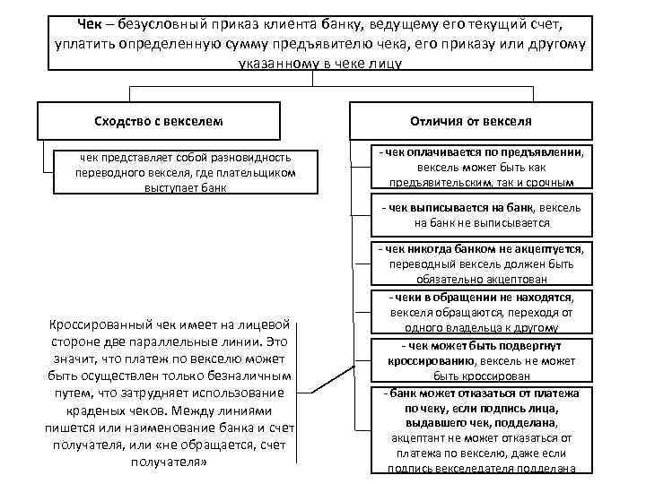 Рынок как система экономических отношений план