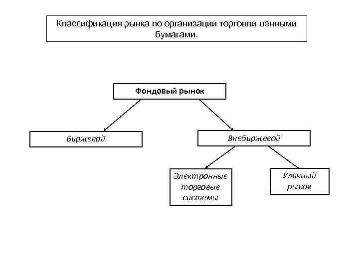 Рынок представляет собой