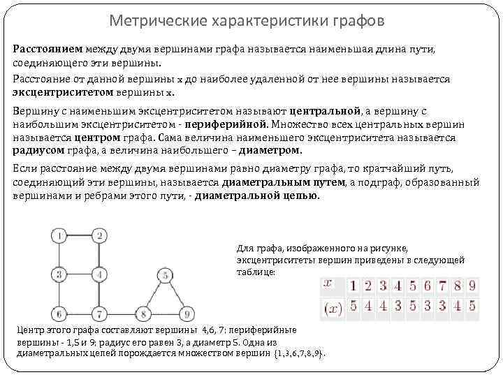 Характеристики графов