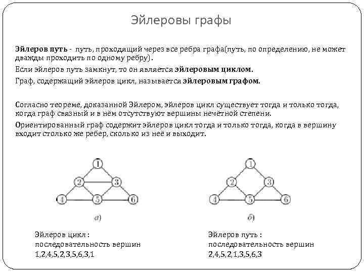 Эйлеровы пути в графе