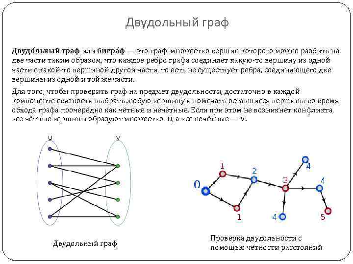 Как рисовать графы. Планарный двудольный Граф. Полный двудольный Граф k2.2. Полный плоский двудольный Граф. Двудольный Граф на 7 Вершинах.