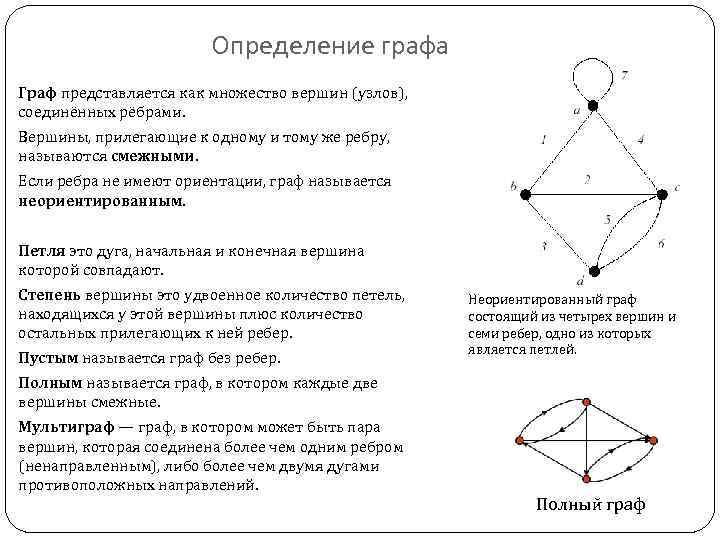 Каждое ребро графа соединяет