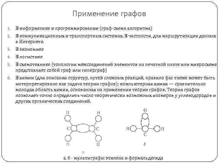 Графа дел. Применение графов. Применение теории графов. Теория графов в программировании. Теория графов в химии.