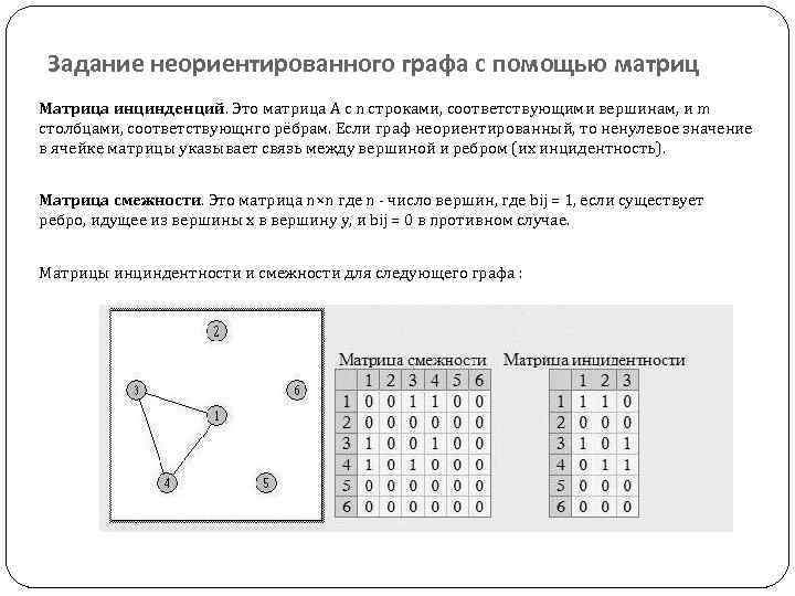 Неориентированный граф задан в виде рисунка и в виде таблицы установите соответствие между вершинами