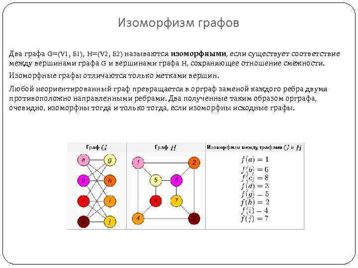 Графа 2 называется