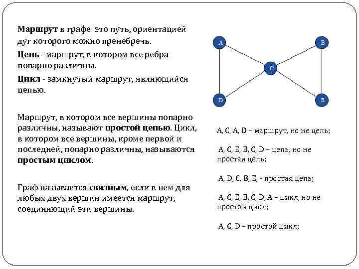 Урок по вероятности тема графы 7 класс. Маршрут теория графов. Цепь и цикл графа.