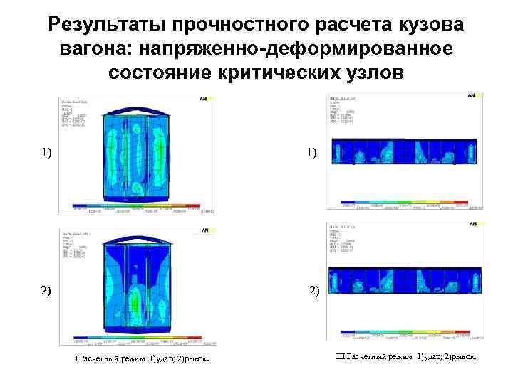 Результаты прочностного расчета кузова вагона: напряженно-деформированное состояние критических узлов 1) 1) 2) 2) I