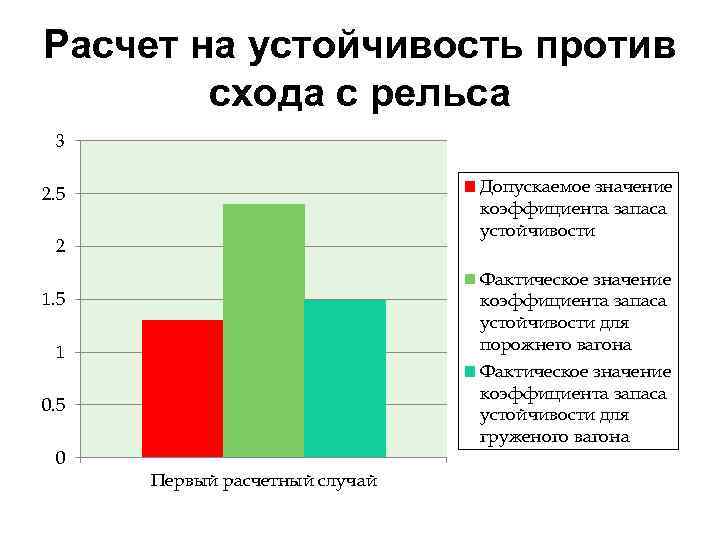 Расчет на устойчивость против схода с рельса 3 Допускаемое значение коэффициента запаса устойчивости 2.