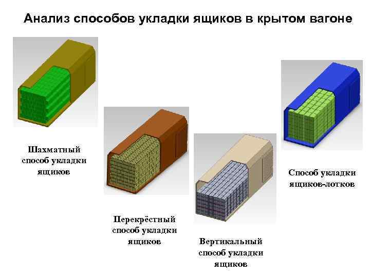 Анализ способов укладки ящиков в крытом вагоне Шахматный способ укладки ящиков Способ укладки ящиков-лотков