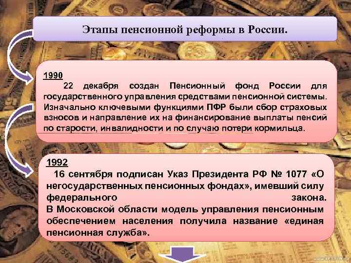 Этапы пенсионной реформы в России. 1990 22 декабря создан Пенсионный фонд России для государственного