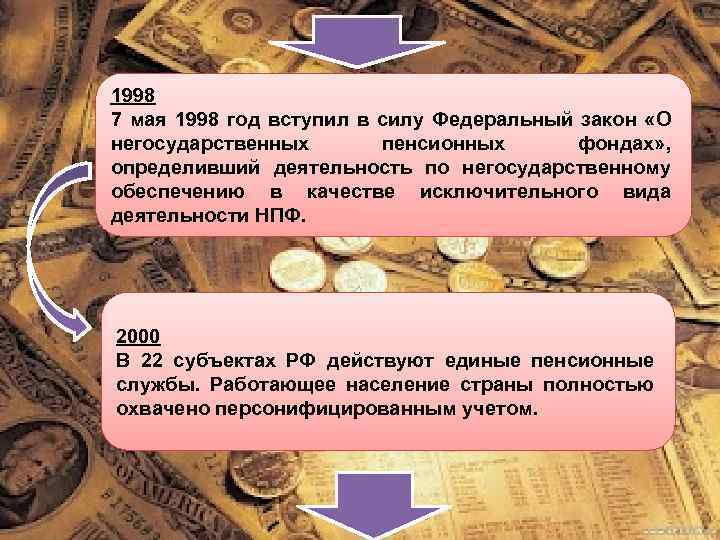 1998 7 мая 1998 год вступил в силу Федеральный закон «О негосударственных пенсионных фондах»