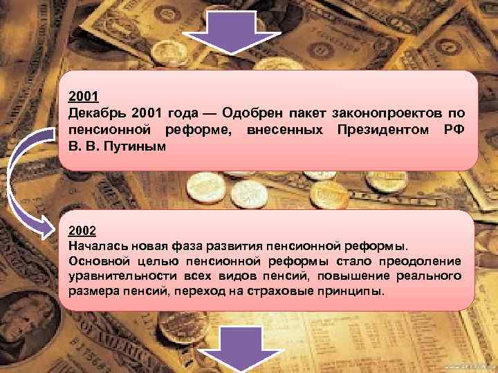 2001 Декабрь 2001 года — Одобрен пакет законопроектов по пенсионной реформе, внесенных Президентом РФ