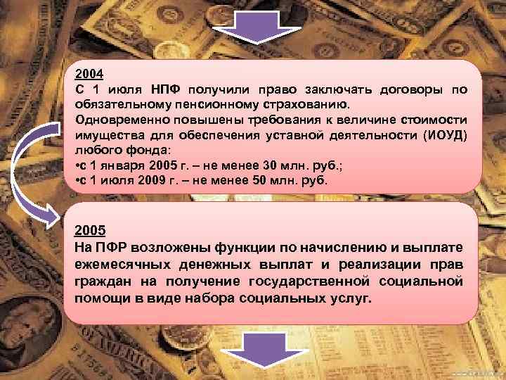 2004 С 1 июля НПФ получили право заключать договоры по обязательному пенсионному страхованию. Одновременно