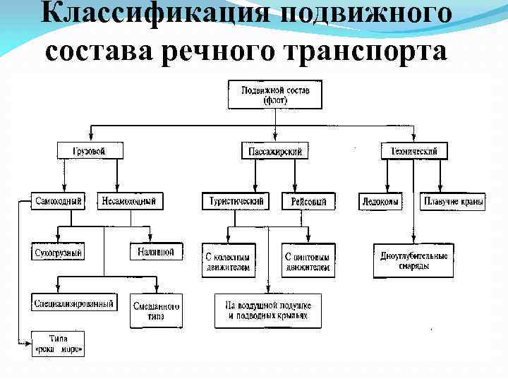 Классификация локомотивов